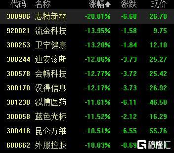 收评：沪指跌0.25% 电池板块表现强势