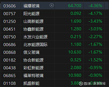 午评：三大指数低开高走 元器件、电池等多板块发力
