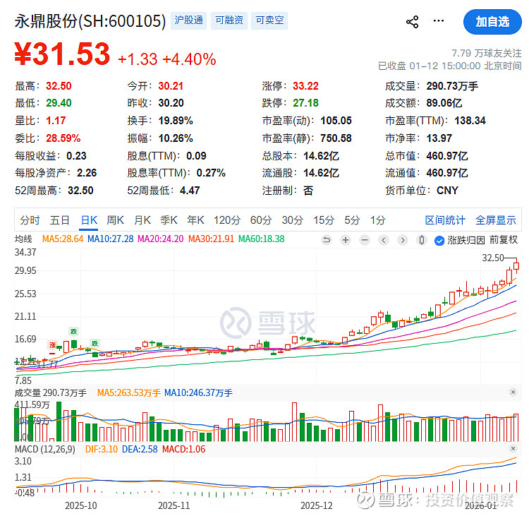 双良节能成交额创上市以来新高