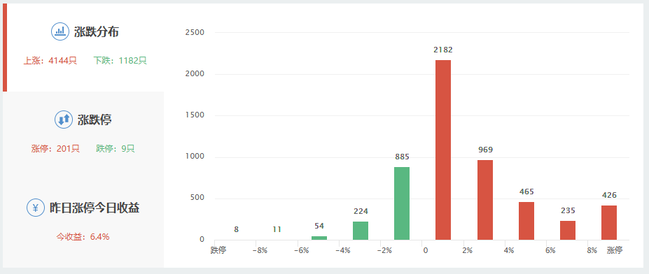 双良节能成交额创上市以来新高