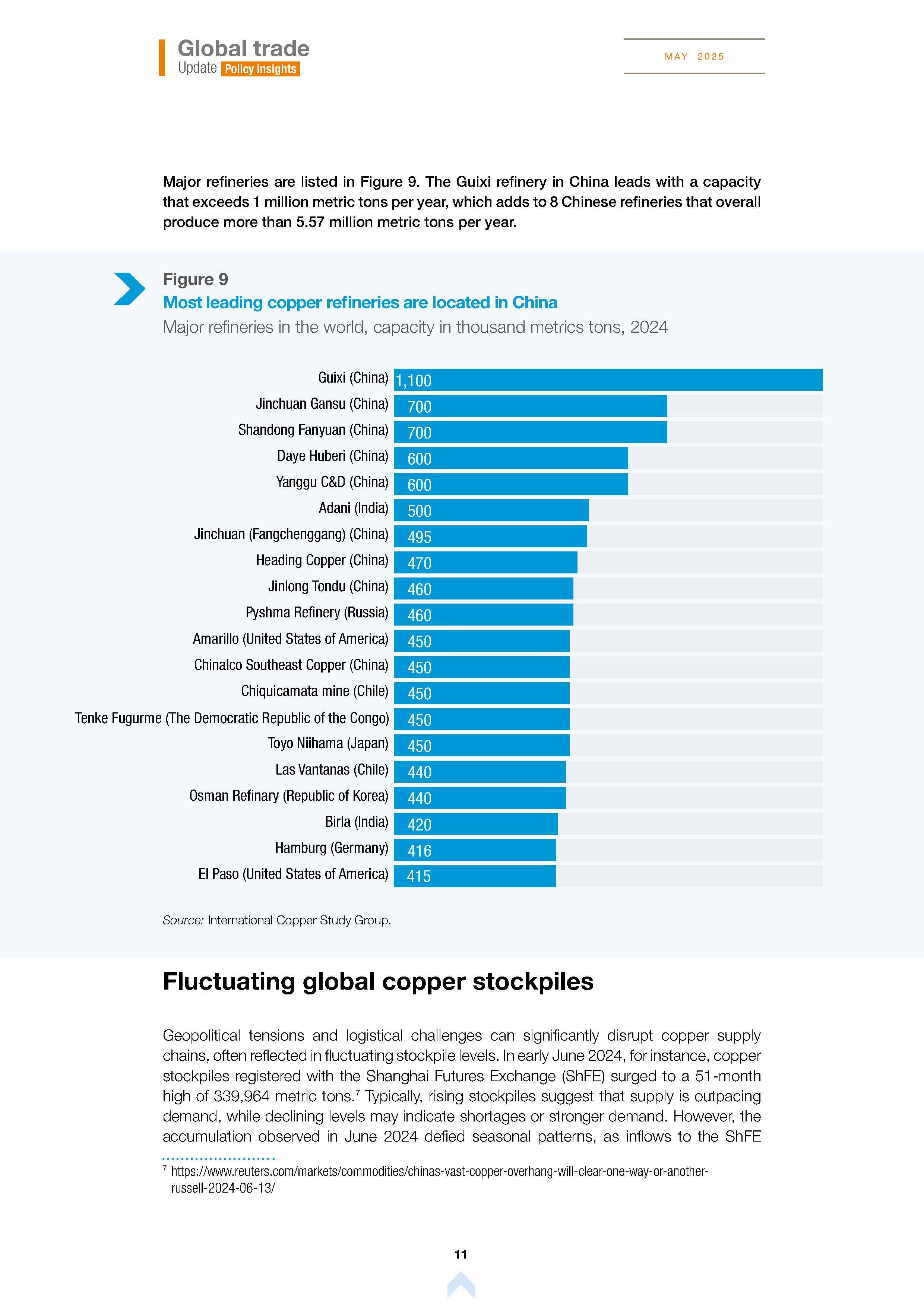 2025年11月沙特外贸顺差同比增长70%