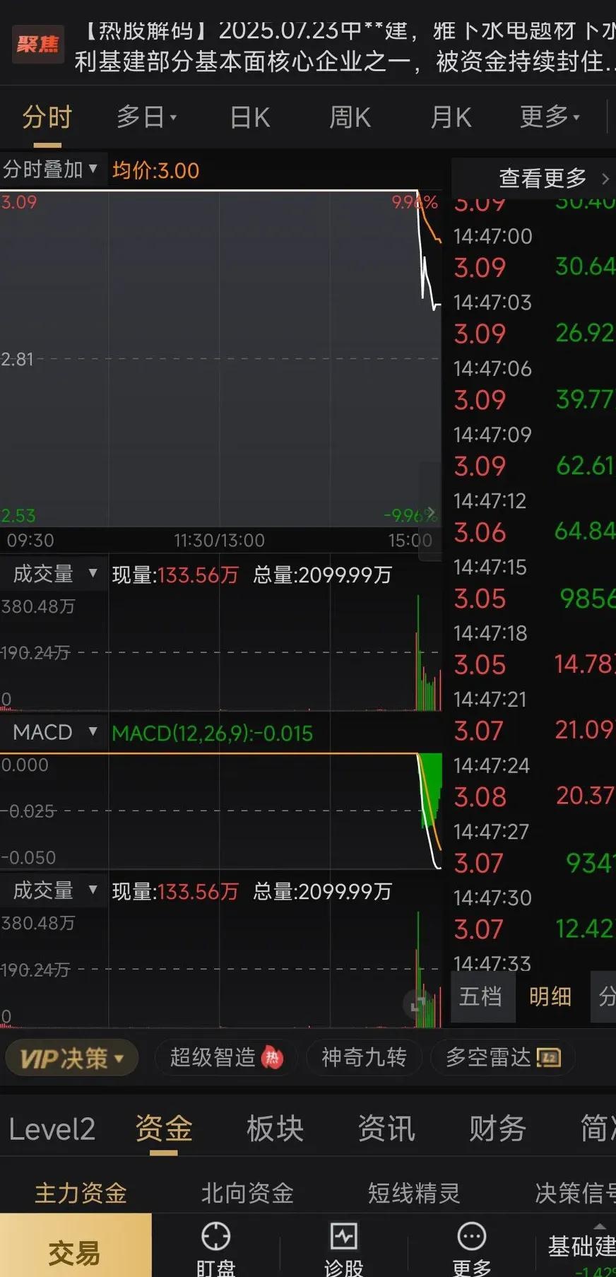 今日63只个股涨停 主要集中在化工、机械设备等行业