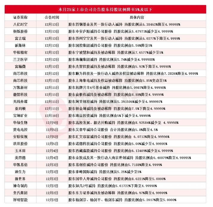 重组款项未如期收回 派斯林称上市公司利益已被损害