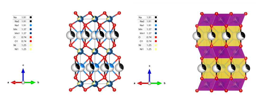 万润新能公布国际专利申请：“一种硫酸亚铁钠正极材料及其制备方法、正极极片及二次电池”