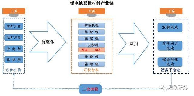 万润新能公布国际专利申请：“一种硫酸亚铁钠正极材料及其制备方法、正极极片及二次电池”