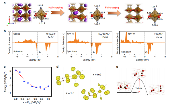 万润新能公布国际专利申请：“一种硫酸亚铁钠正极材料及其制备方法、正极极片及二次电池”