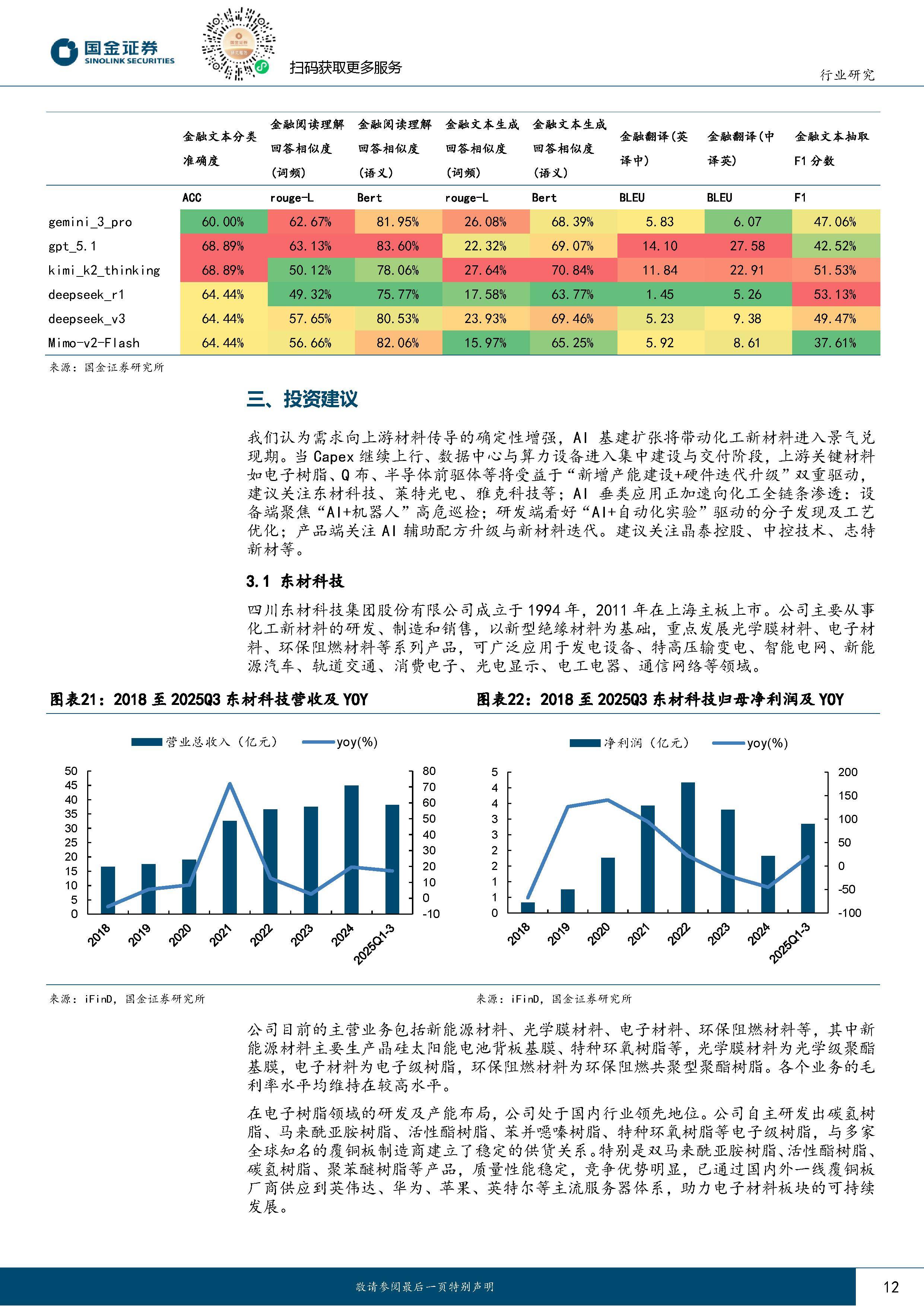 【盘中播报】66只A股封板 基础化工行业涨幅最大