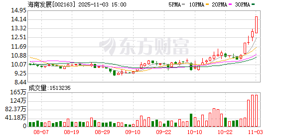 海南发展龙虎榜数据（2月6日）