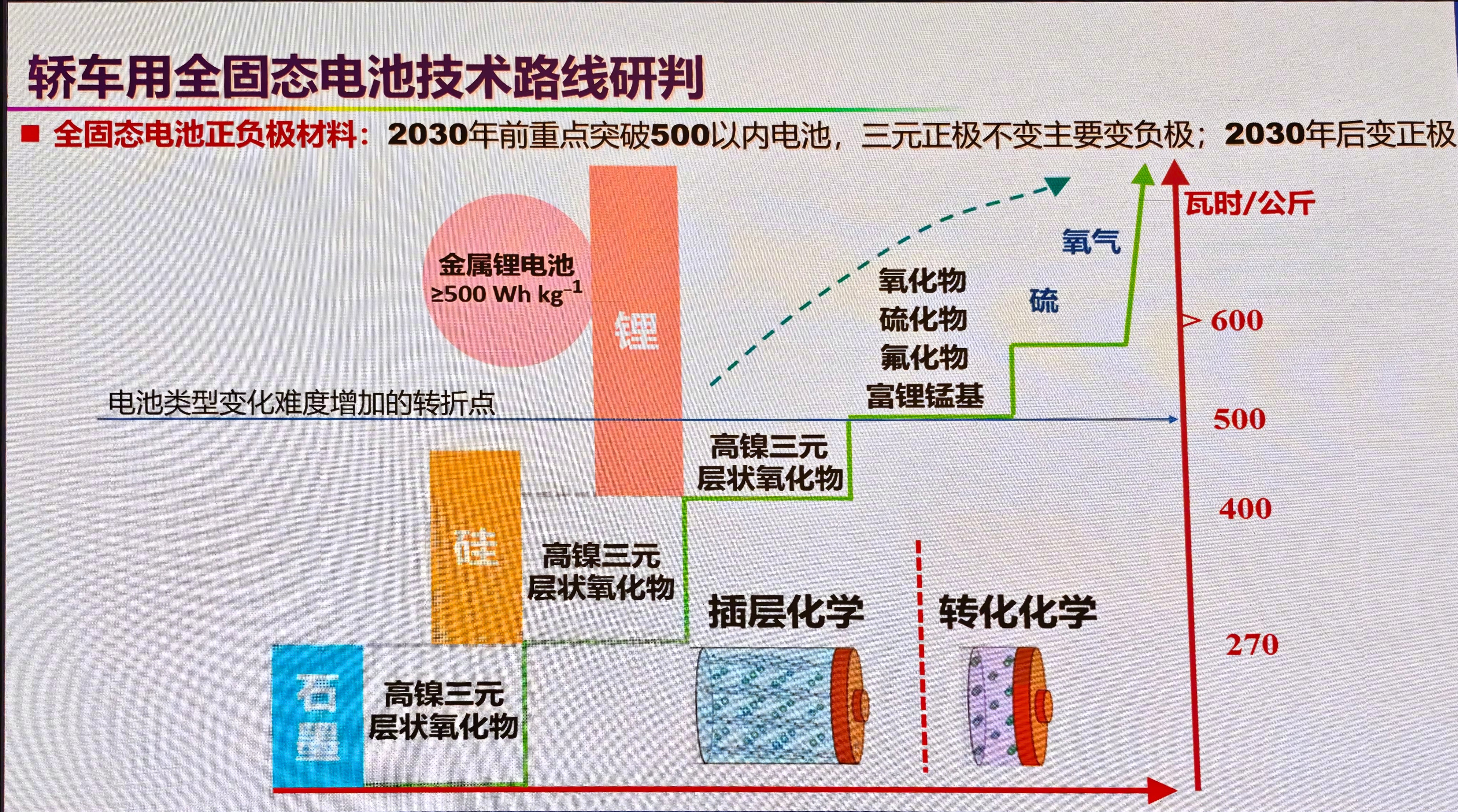 电动汽车市场需求放缓 电池行业转向储能系统