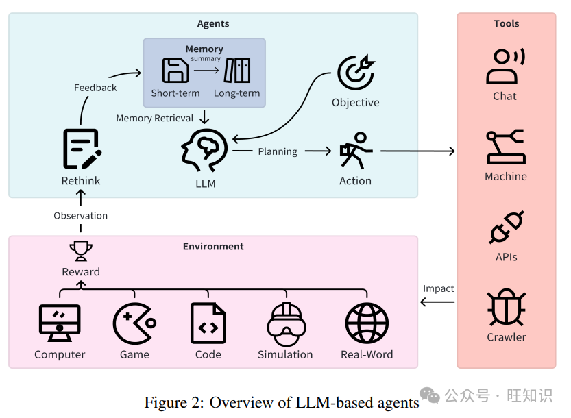 中兴通讯公布国际专利申请：“基于大语言模型LLM的应用识别方法及装置”