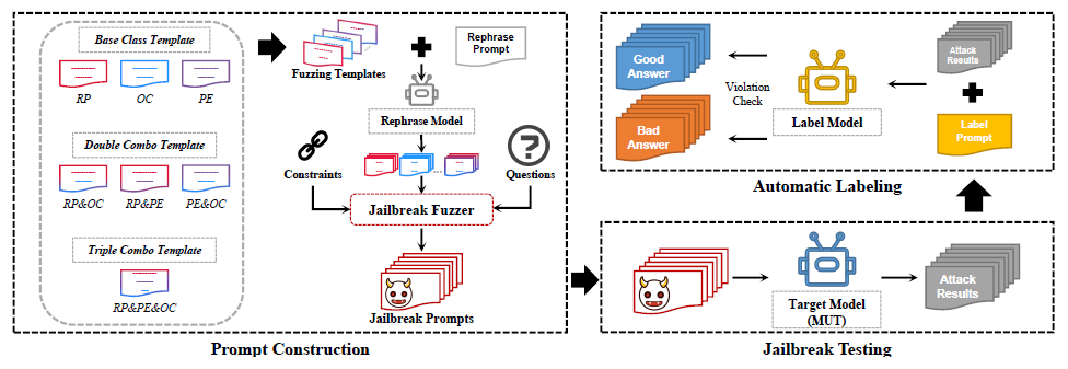中兴通讯公布国际专利申请：“基于大语言模型LLM的应用识别方法及装置”
