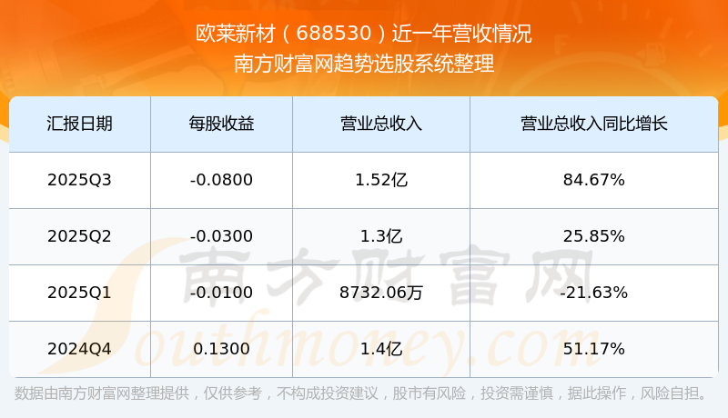 欧莱新材龙虎榜数据（2月6日）