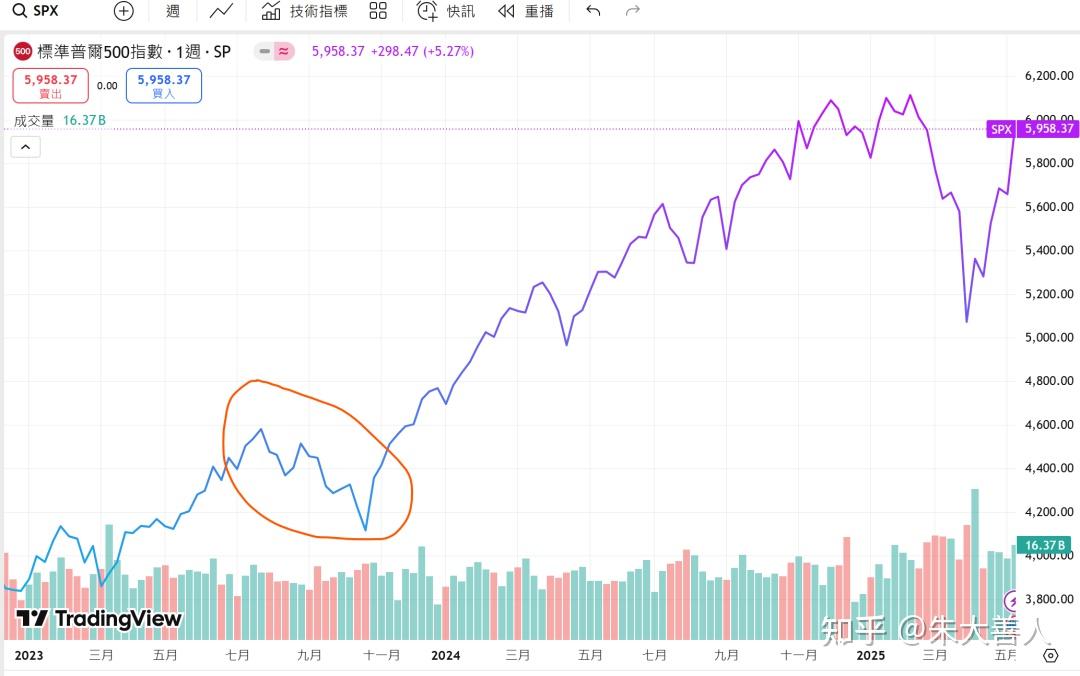 美国国债收益率短线拉升