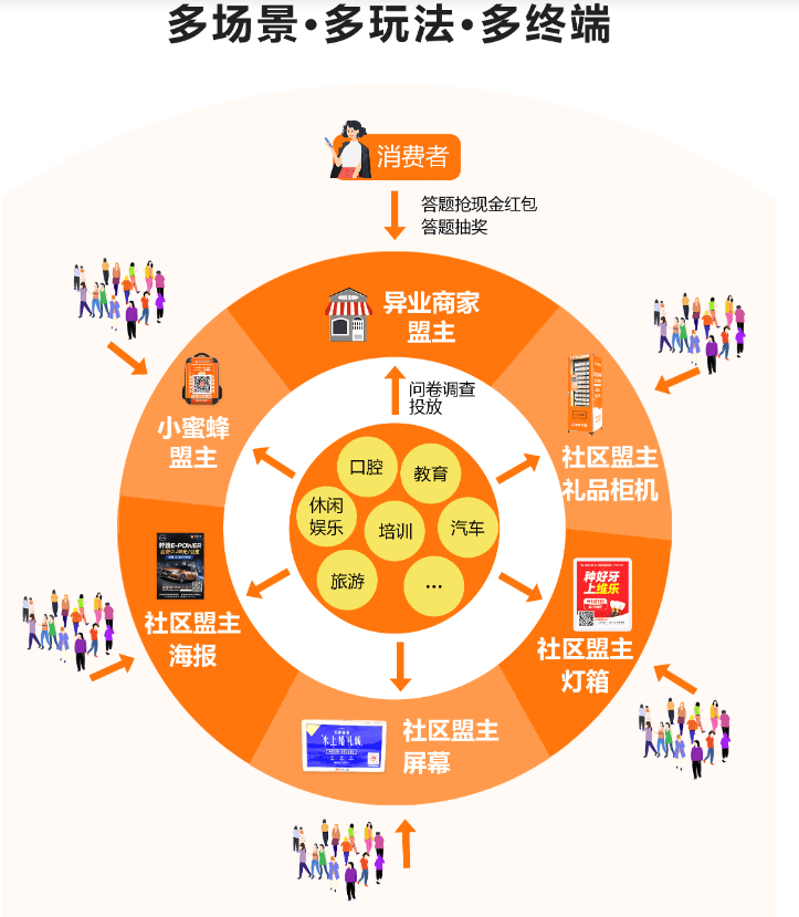 从“单打独斗”到“生态共生” AI社区重构“超级个体”创业新基建