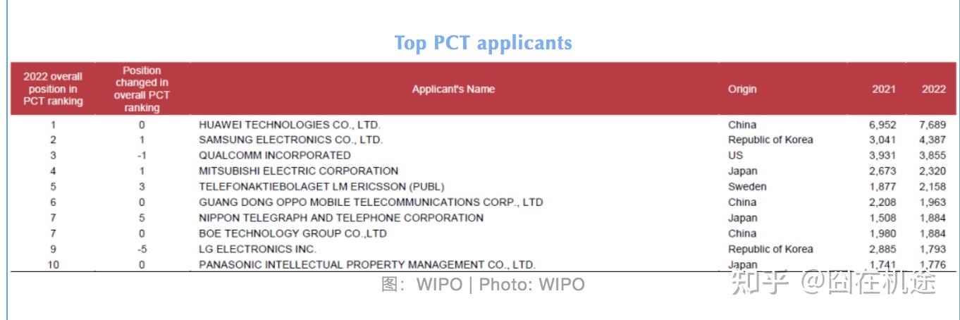中兴通讯公布国际专利申请：“信息传输方法、设备及存储介质”