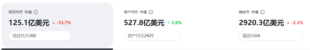 境内资产境外ABS代币化监管落地：从“一刀切”到“疏堵结合” RWA赛道迎来合规化时代