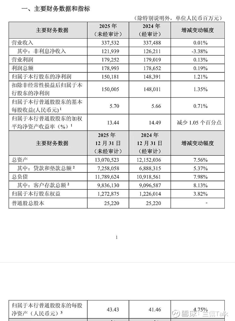 103家公司公布业绩快报：77%去年净利润增长