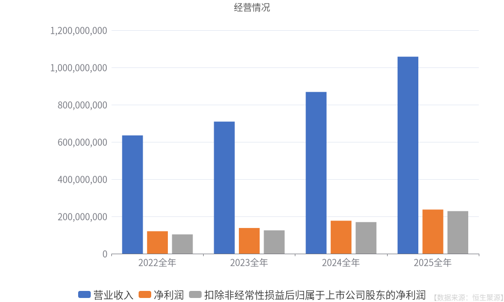 103家公司公布业绩快报：77%去年净利润增长