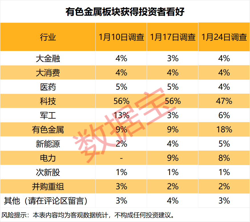 两融余额七连降 杠杆资金大幅减仓125股