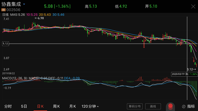 协鑫集成2月9日龙虎榜数据