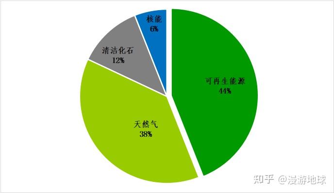 阿联酋重视在全球贸易中的积极作用