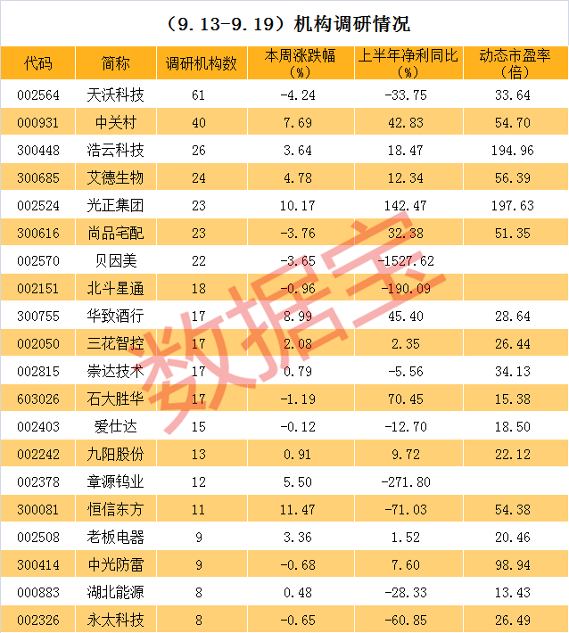 科创板活跃股榜单：77股换手率超5%