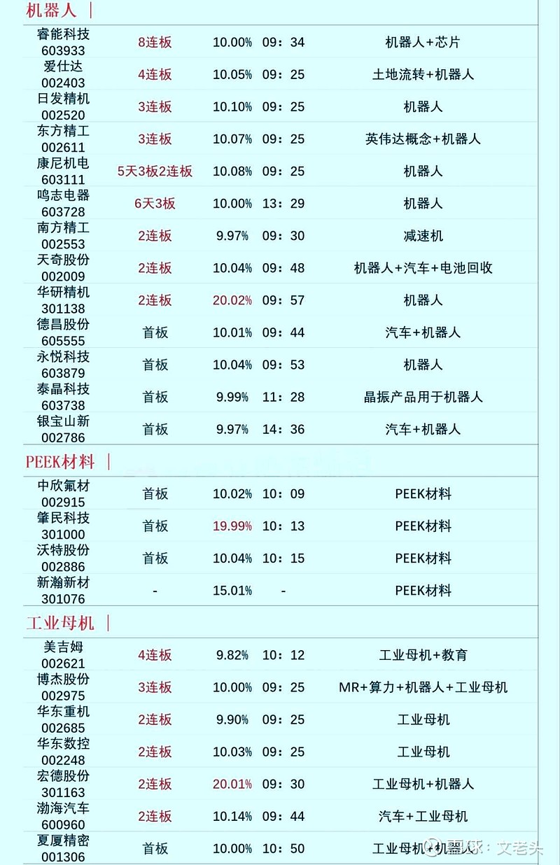 中科曙光拟可转债募资80亿元：算力市场正在发生什么？