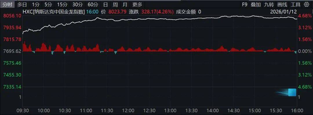 凌晨，全线大涨！美联储，重磅发声！