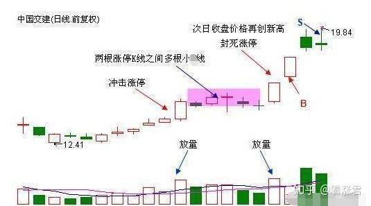 海翔药业连收3个涨停板