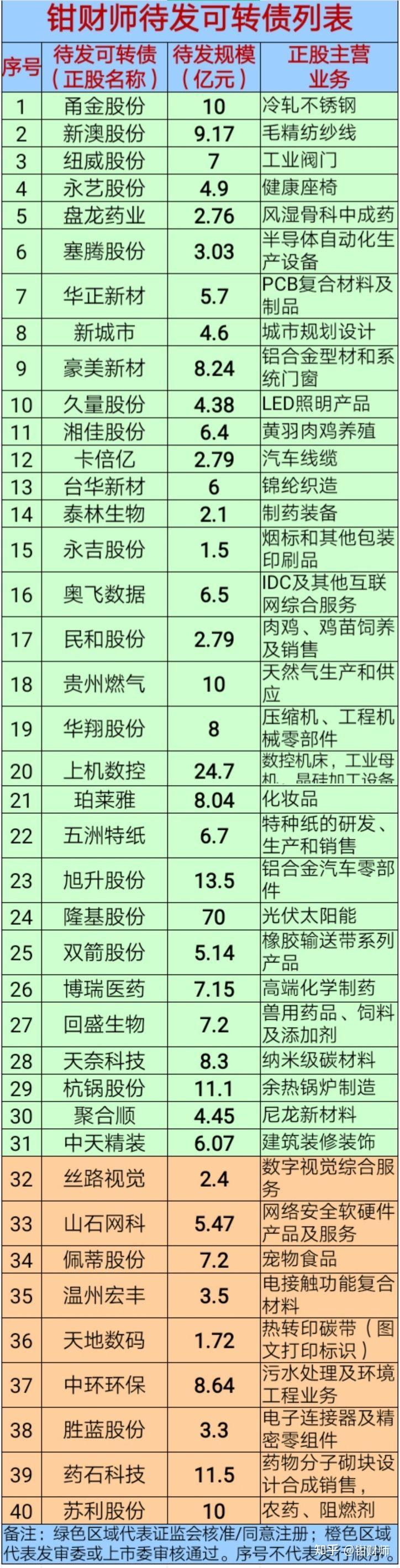 中天精装：关于“精装转债”2026年付息的公告