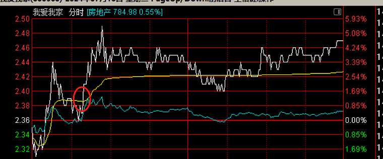 凯龙高科连续4日20%涨停 公司提示风险
