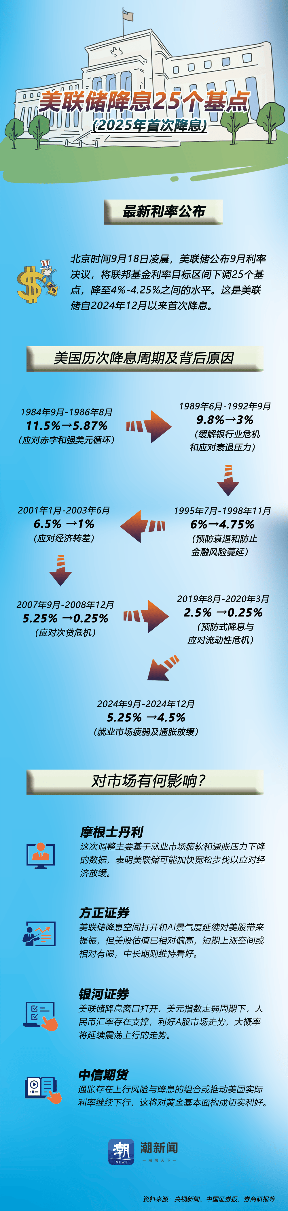 美债收益率集体下跌，10年期美债收益率跌5.94个基点