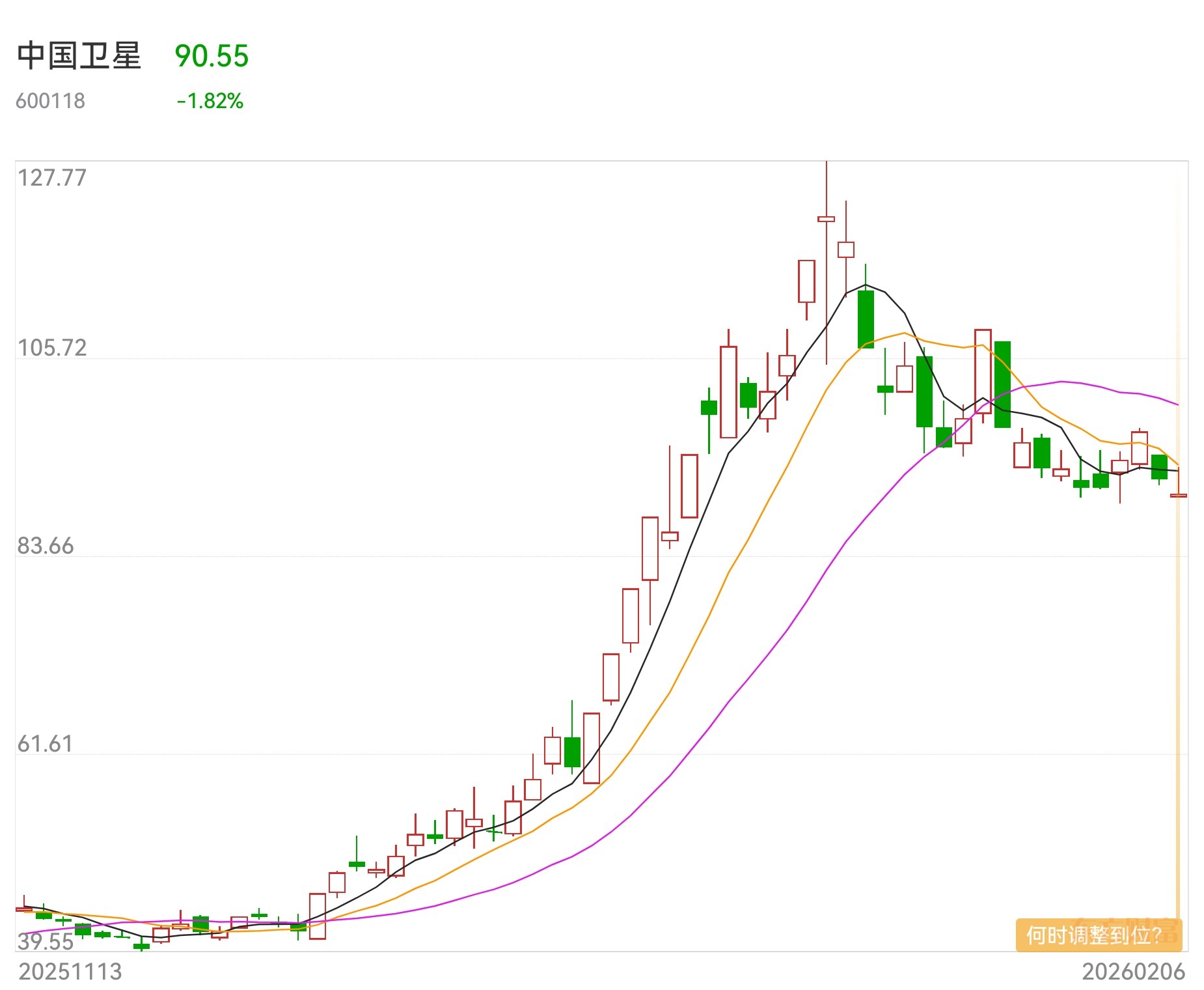 协鑫集成：公司尚不具备“太空光伏”领域相关产品的生产能力