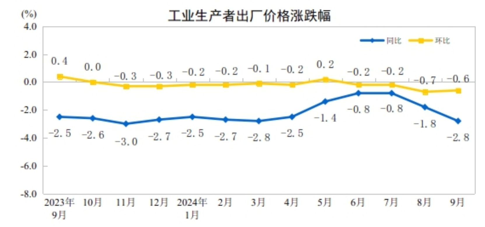 为什么要开展CPI等价格指数基期轮换？国家统计局回应