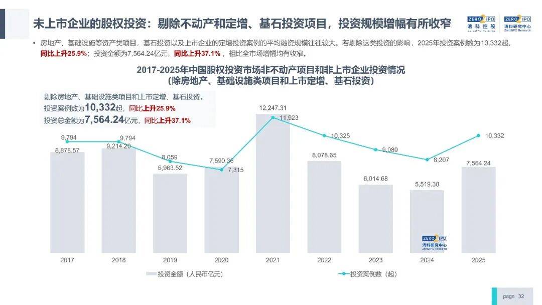 普华永道：2025年中国并购市场显著回暖 交易额同比增47%