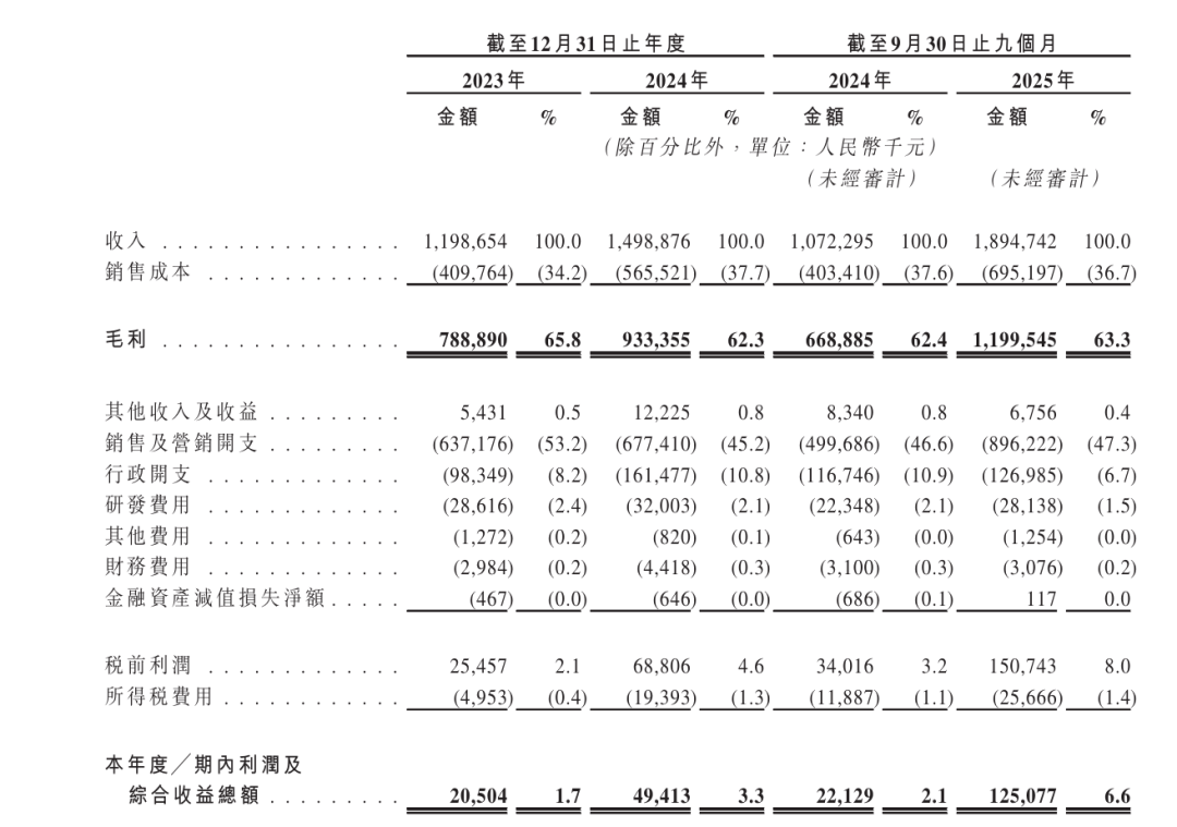 芯导科技：净利毛利双双下滑，手握20亿资金仍发债并购，业绩承诺门槛低