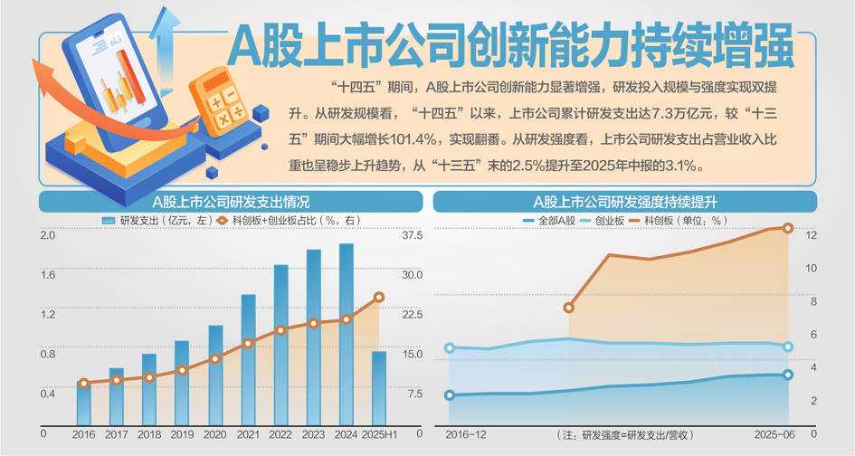 再融资规则优化 上市公司积极研究政策机遇