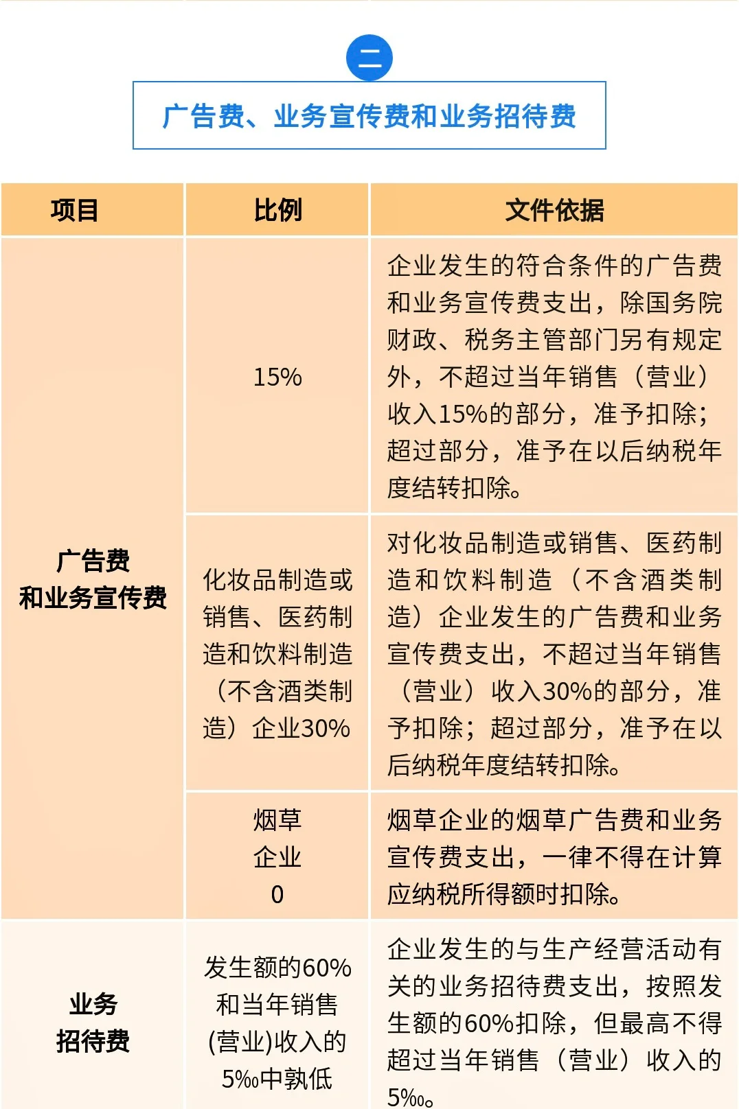 奂熹说税|企业筹建期发给员工的工资，怎么缴个税？