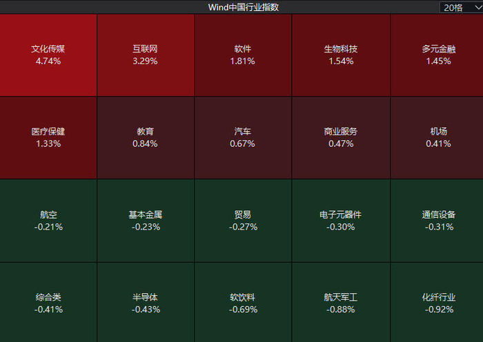 传媒热门股，遭机构及外资同时抛售！300344，明起复牌