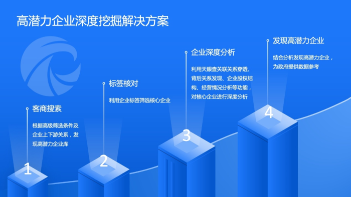 央视财经携手天眼查：用大数据解码中国经济活力密码
