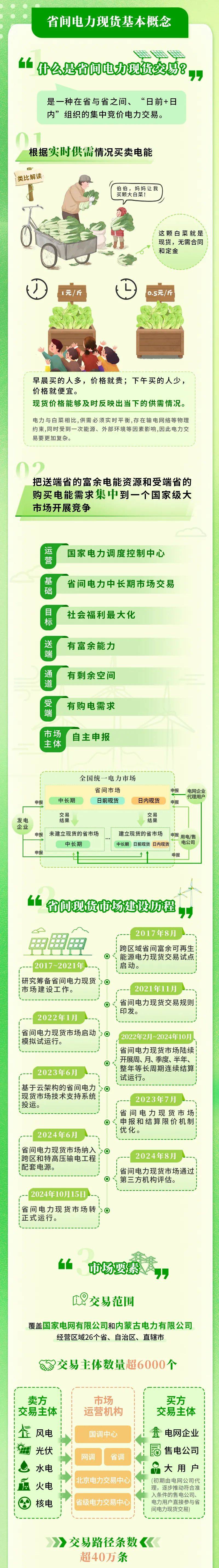国办：推动虚拟电厂、智能微电网、可调节负荷等新型经营主体灵活参与电力市场