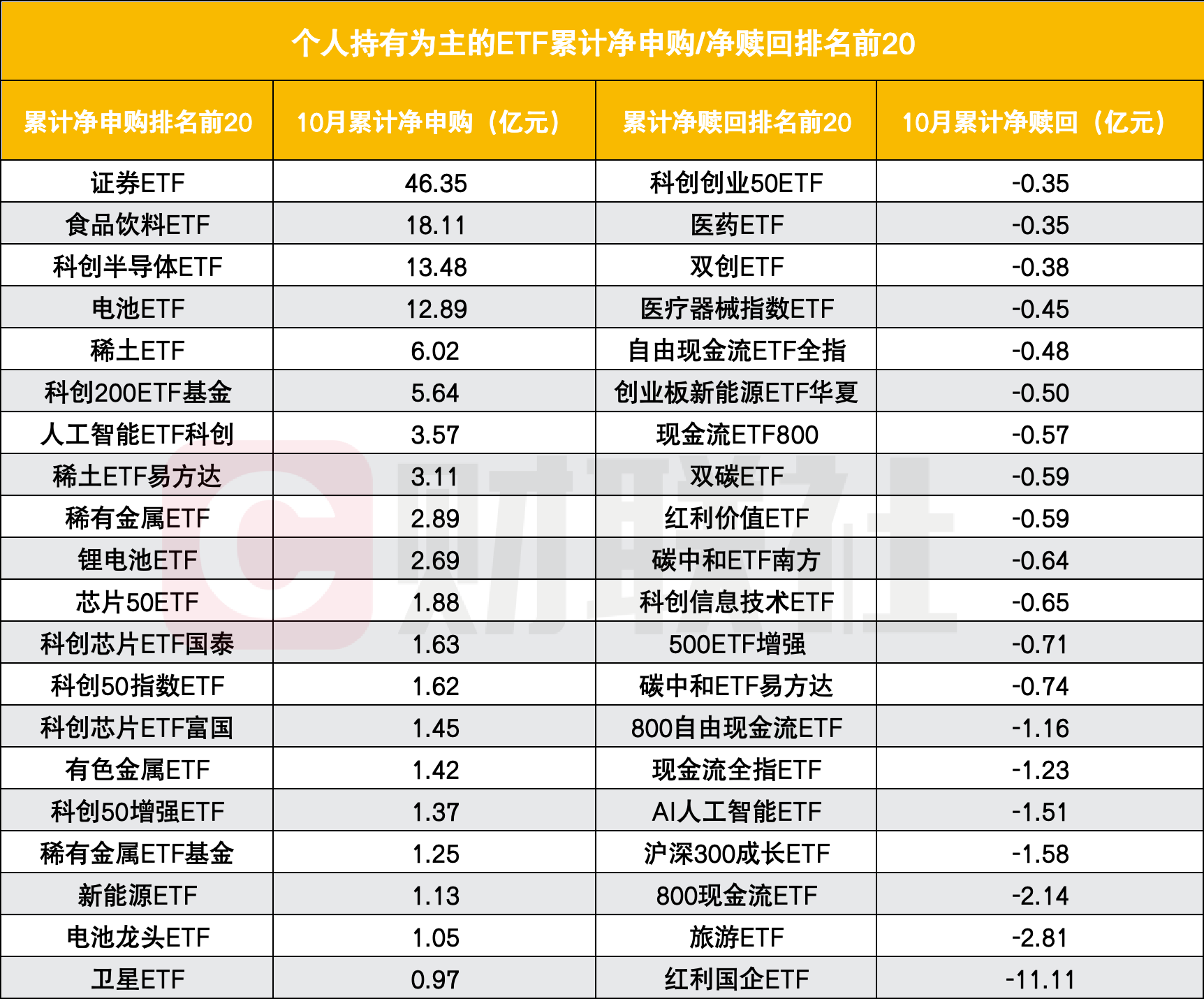光伏ETF（159857）昨日净申购4000万份，规模深市同标的第一