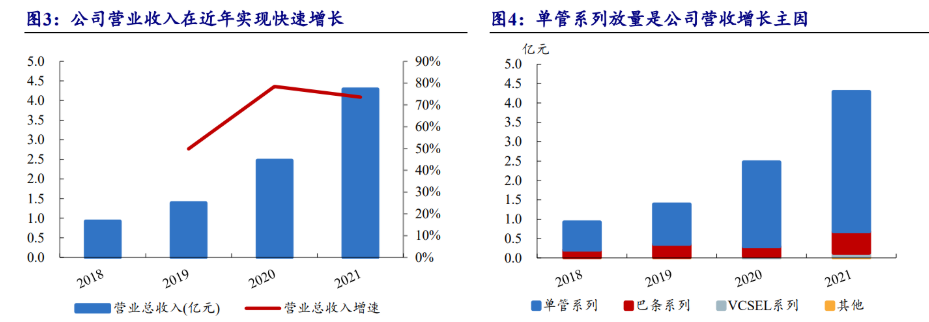 高功率半导体激光产品放量? 长光华芯2025年净利润扭亏