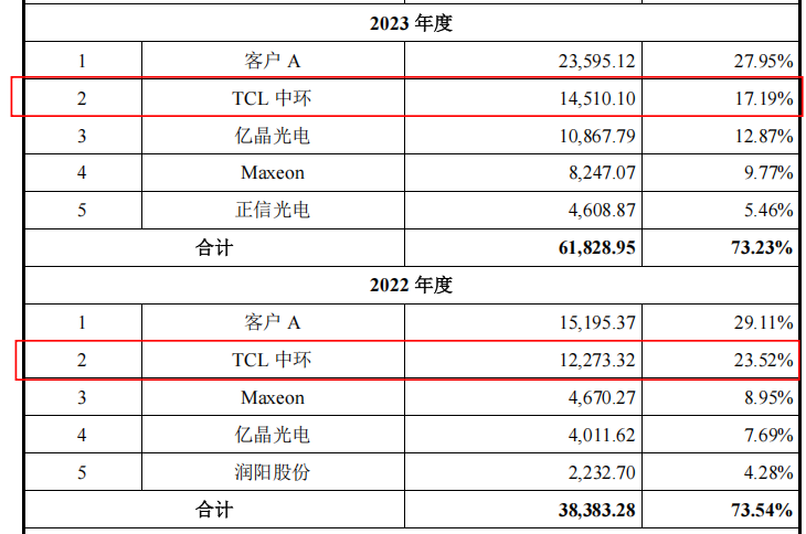 泽润新能：公司已在美国设立子公司