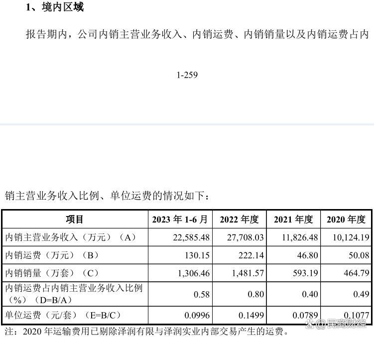 泽润新能：公司已在美国设立子公司