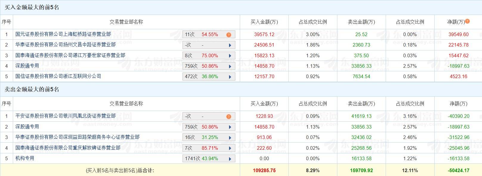 2月11日龙虎榜，机构青睐这10股