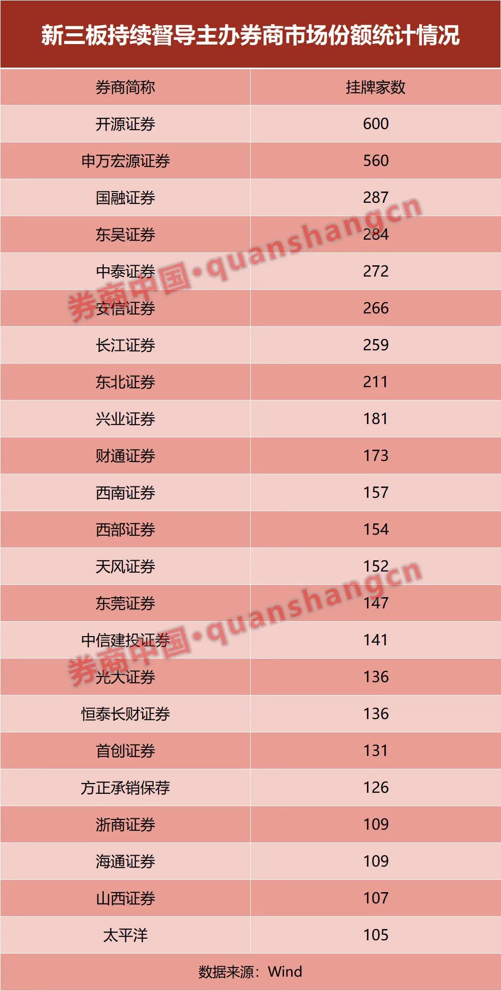 监管放行！东北证券落子香港、华安增资5亿，中小券商国际化突围提速