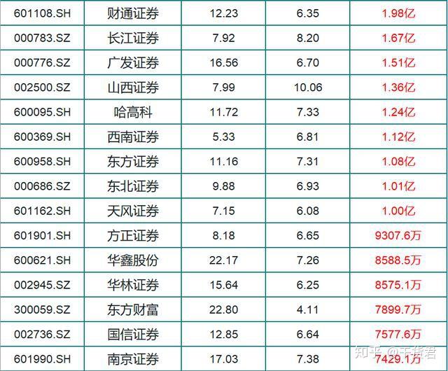 监管放行！东北证券落子香港、华安增资5亿，中小券商国际化突围提速