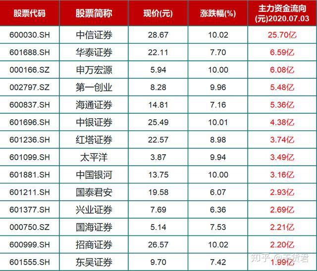 监管放行！东北证券落子香港、华安增资5亿，中小券商国际化突围提速