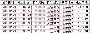 天龙集团(300063.SZ)：副总经理王娜拟减持不超过88.8万股